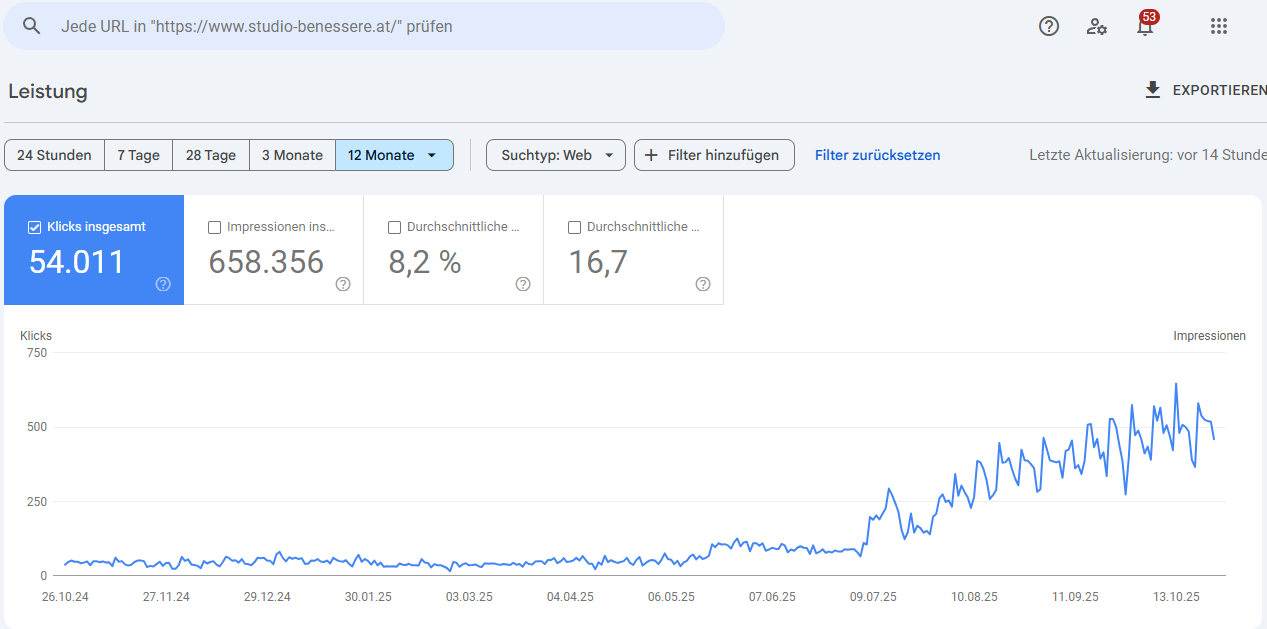 Original Google Search Console results for Studio Benessere