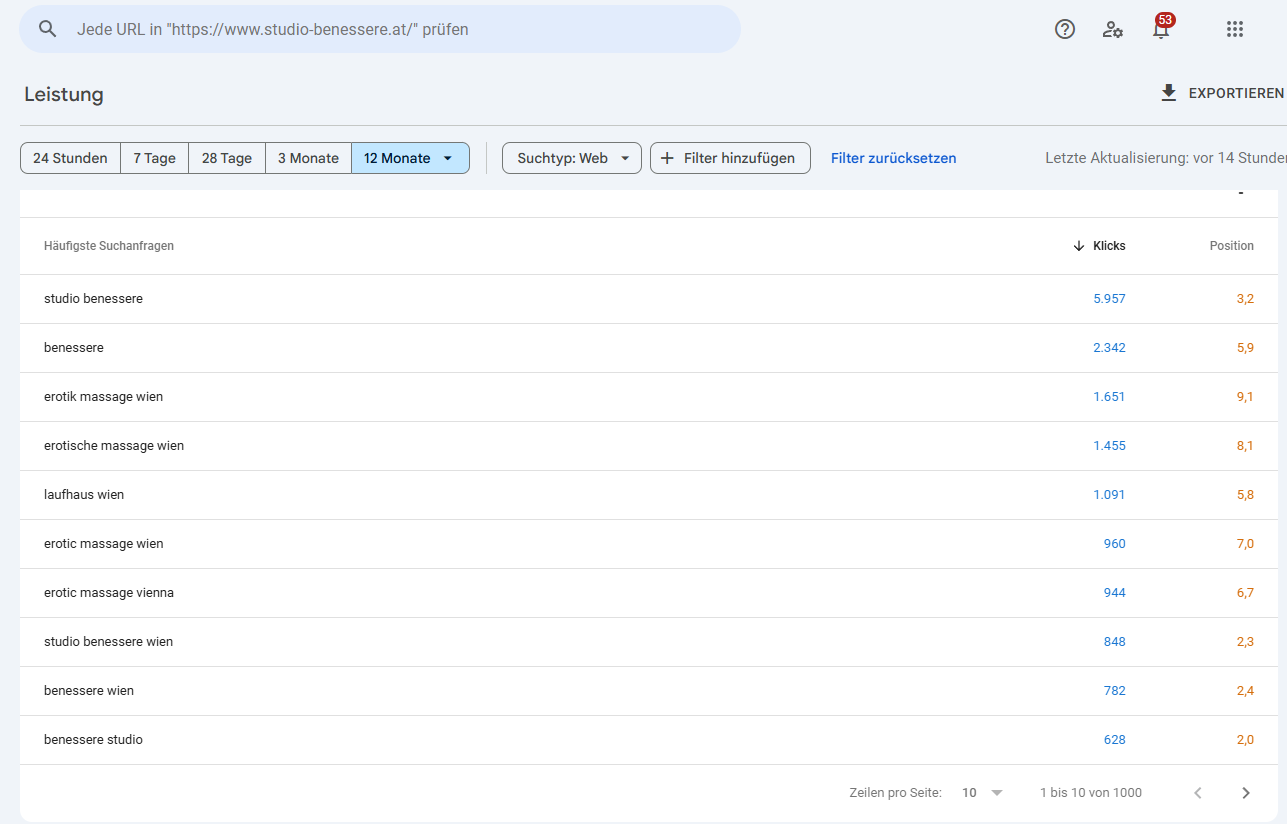 Google Search Console - Leistung - Schlüsselwörter