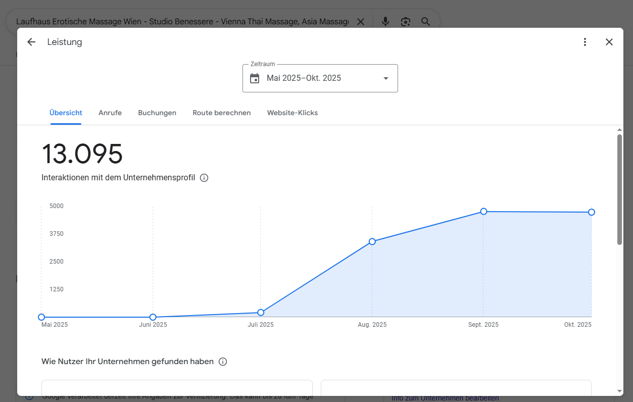 Original business profile interaction report
